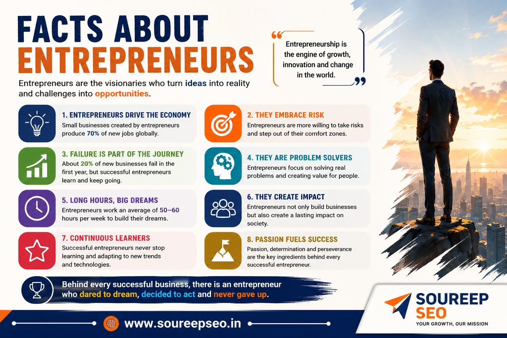 Facts About Entrepreneurs