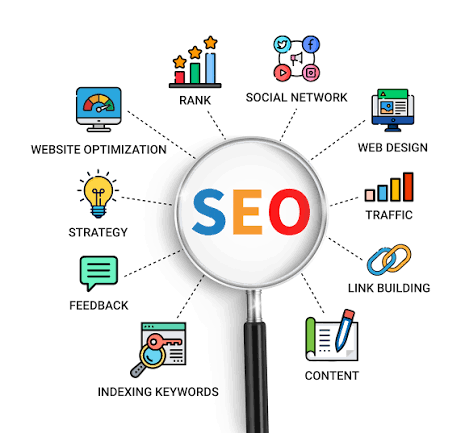 SEO Services In Kolkata