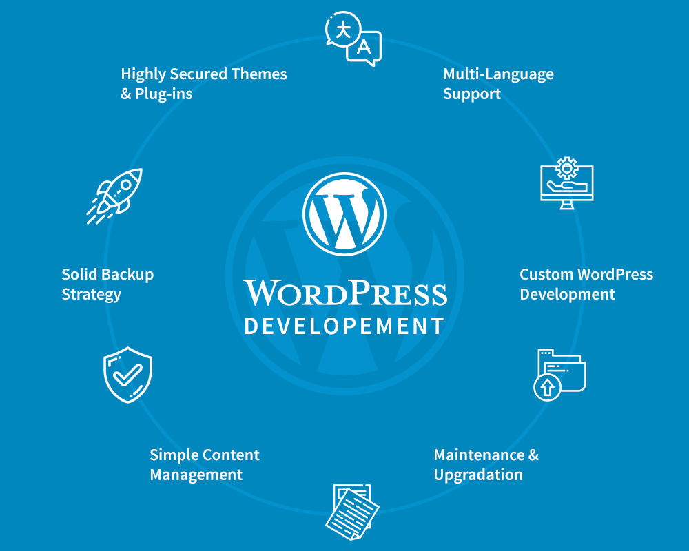 WordPress Website Development Services