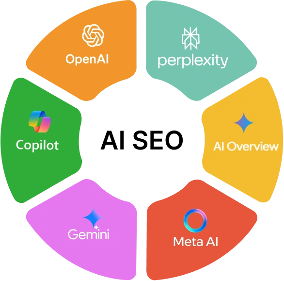 AI SEO Agency In India