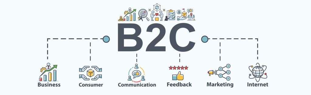 B2C Lead Generation