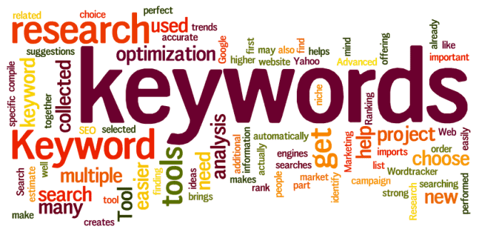 Keyword Research Services