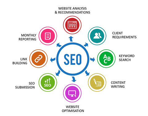 On-Page SEO Services