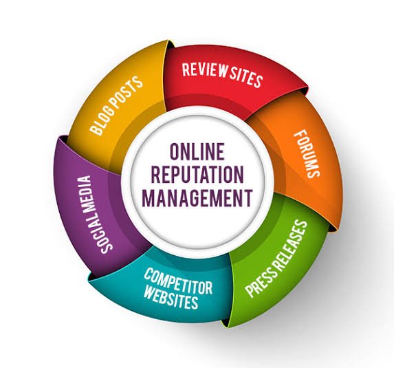 Online Reputation Management Services