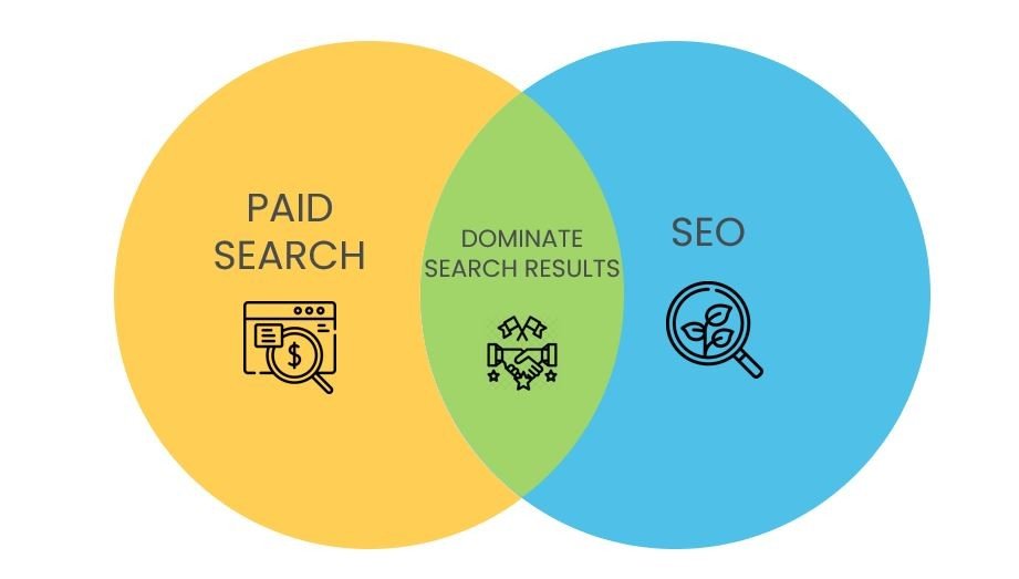 Organic Seo Lead Generation Services