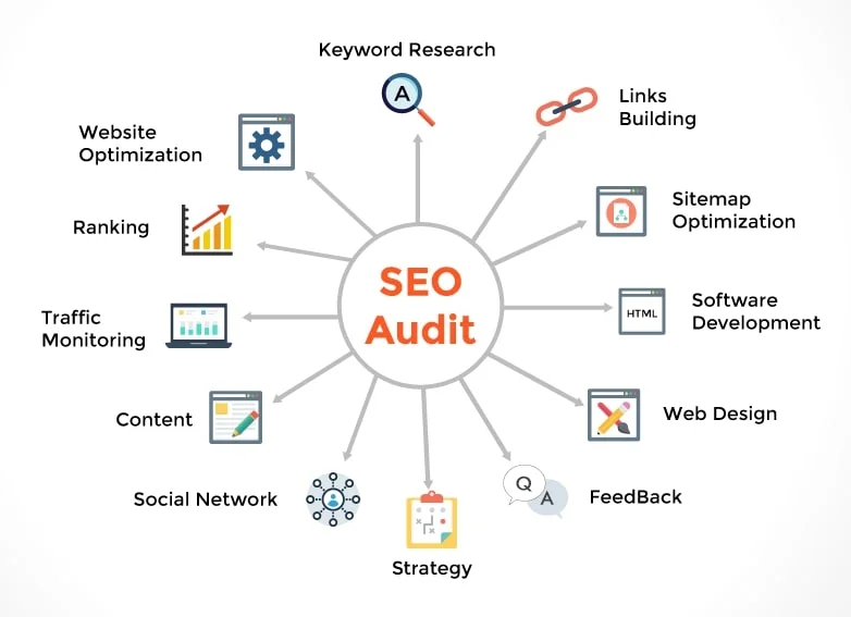 SEO Audit Services