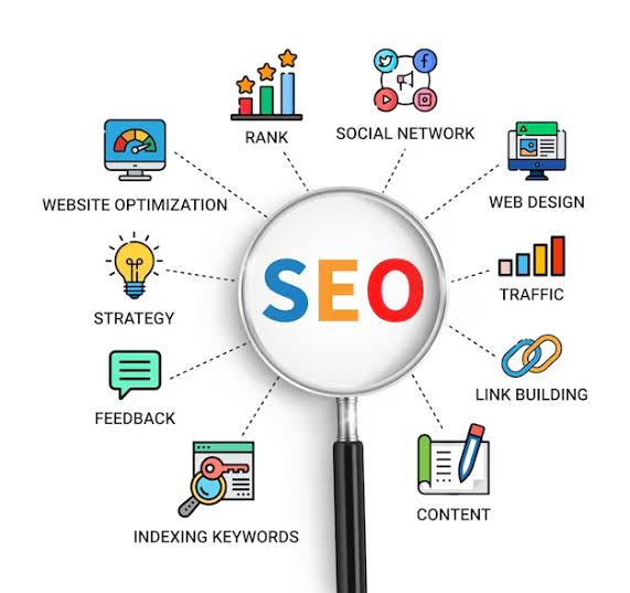 Best SEO Agencies In Kolkata