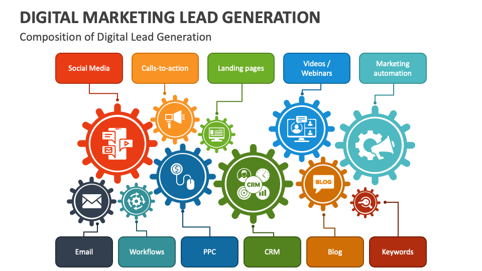 Is Lead Generation Worth It?