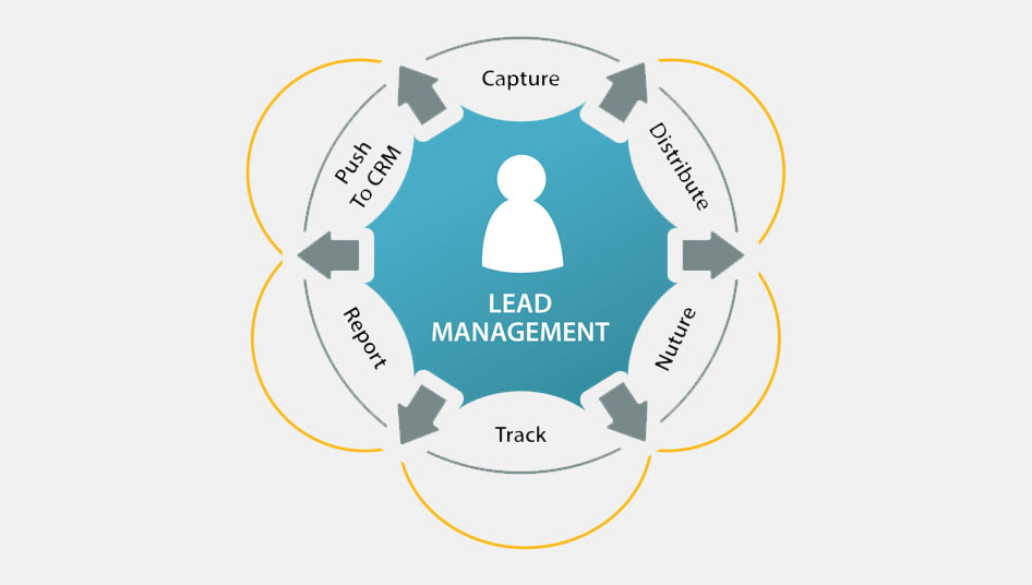What Is Lead Management